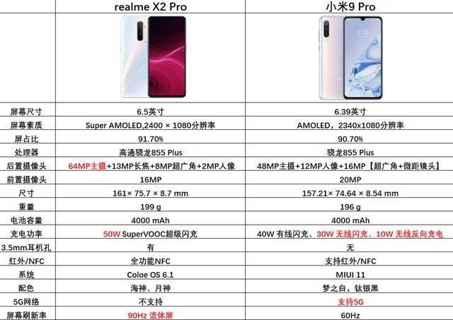 realme X2 ProС9 ProĿ realme X2 ProС9 ProԱ_ֻ_ֻѧԺ_վ