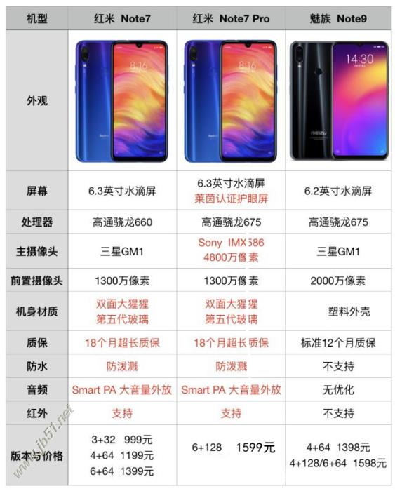 tNote 7 Pronote9Ŀ?tNote 7 Pronote9^e_֙Cuy_֙CWԺ_վ