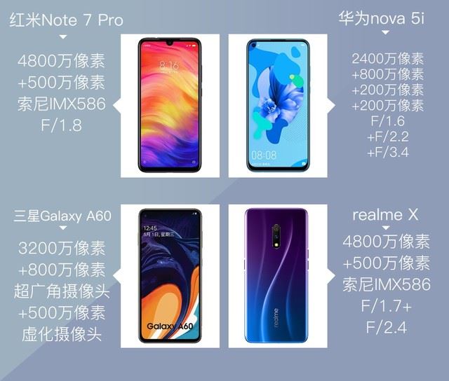 4֙Cu tNote7ProAnova5iGalaxyA60realmeXՌ_֙Cuy_֙CWԺ_վ