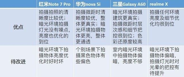 4֙Cu tNote7ProAnova5iGalaxyA60realmeXՌ_֙Cuy_֙CWԺ_վ