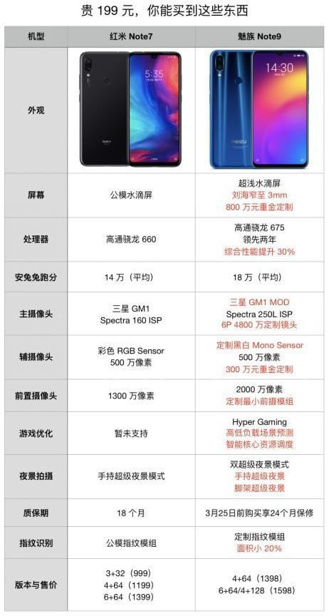 note9ctnote7һֵI note9ctnote7Ԕf