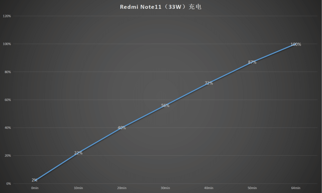 Redmi Note11ô Redmi Note11wuy_֙Cuy_֙CW(xu)Ժ_վ