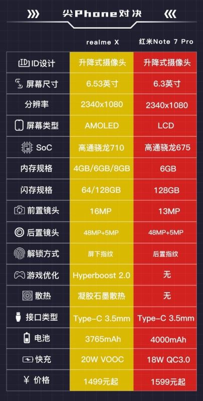 realme XͼtNote7 ProĂ realme XtNote7 Pro^(q)eȽB_֙Cuy_֙CWԺ_վ