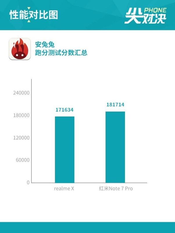 realme XͼtNote7 ProĂ realme XtNote7 Pro^(q)eȽB_֙Cuy_֙CWԺ_վ