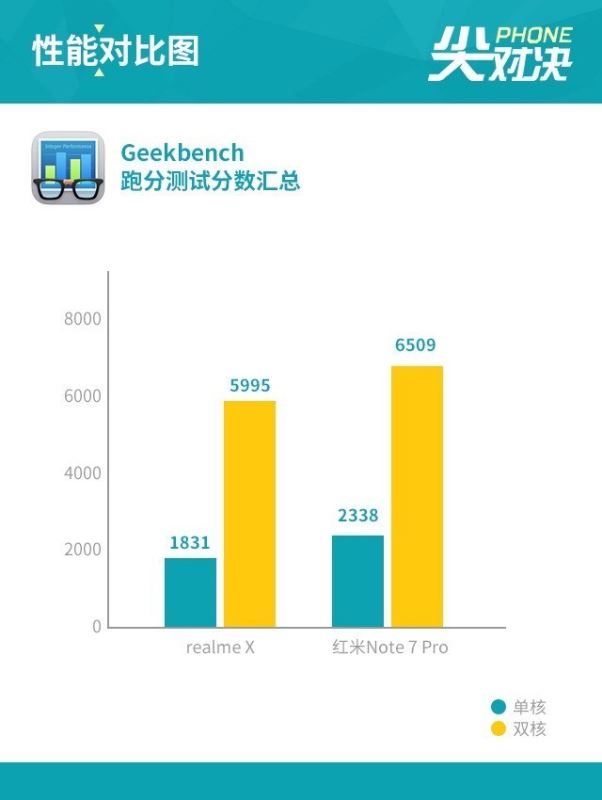 realme XͼtNote7 ProĂ realme XtNote7 Pro^(q)eȽB_֙Cuy_֙CWԺ_վ