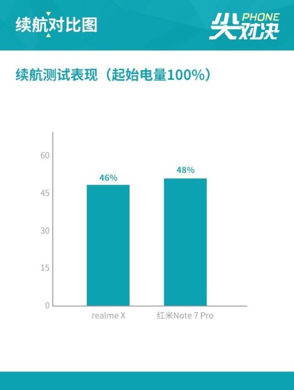 realme XͼtNote7 ProĂ realme XtNote7 Pro^(q)eȽB_֙Cuy_֙CWԺ_վ