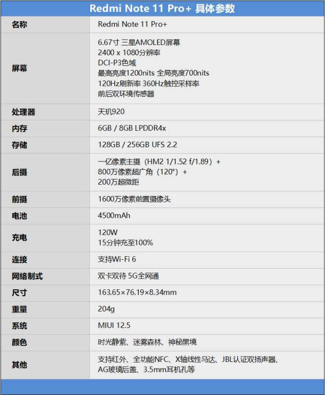 RedmiNote11Pro+ò tNote11Pro+ʹw_֙Cuy_վ