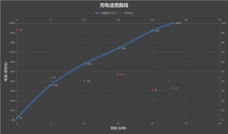RedmiNote11Pro+Æ tNote11Pro+ʹw