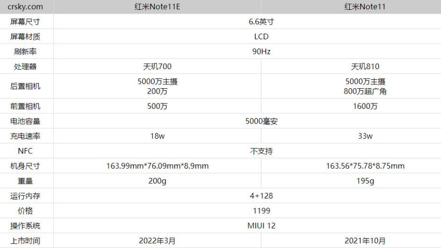 tNote11EȼtNote11ʲô^e?