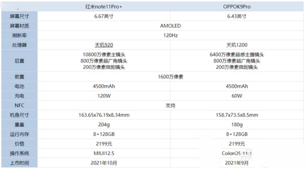 tnote11Pro+OPPOK9Proһ?֙Cuy