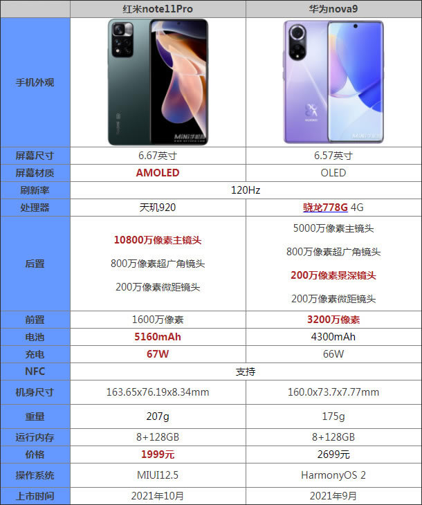 tnote11Pro(du)Anova9Ŀֵ