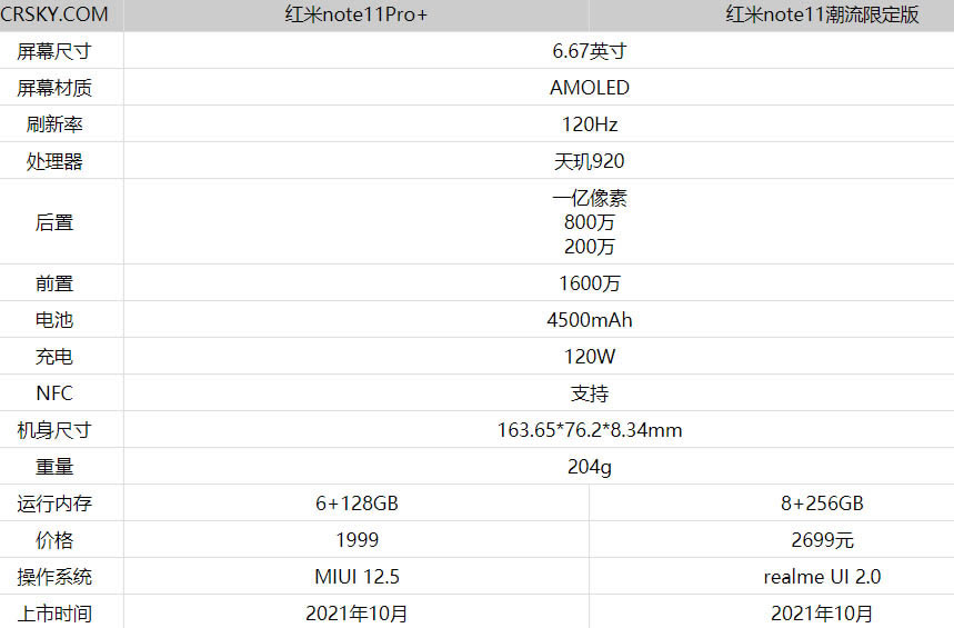 tnote11޶挦(du)ͨʲô^(q)e?