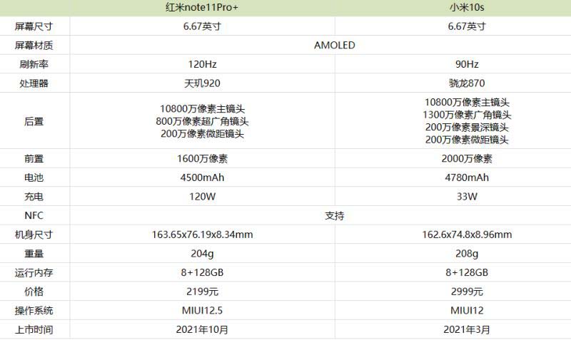tnote11Pro+cС10sʲô^e tnote11Pro+cС10sȽB