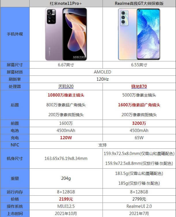tnote11Pro+cGT̽һ