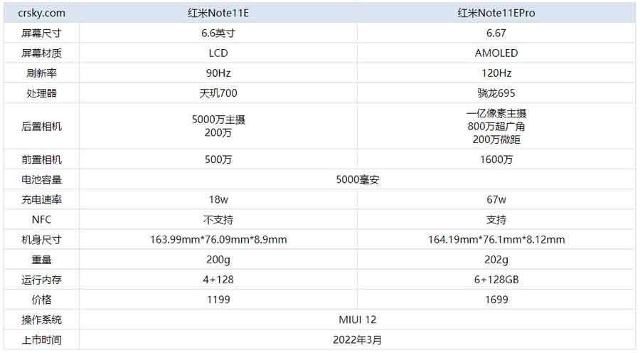 tNote11EProȼtnote11Eʲôͬ?_֙Cuy_֙CWԺ_վ