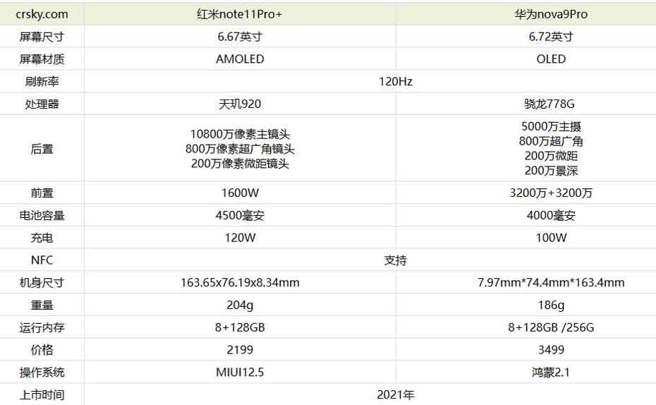 Anova9Proctnote11Pro+Iһ(g)?