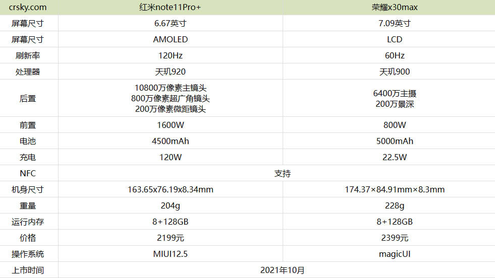 tnote11Pro+͘sҫx30maxĿ?_֙Cuy_֙CWԺ_վ