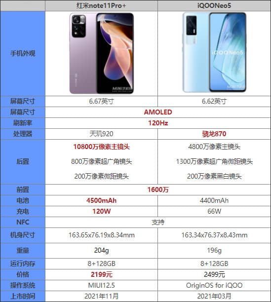 tnote11Pro+iQOONeo5һ