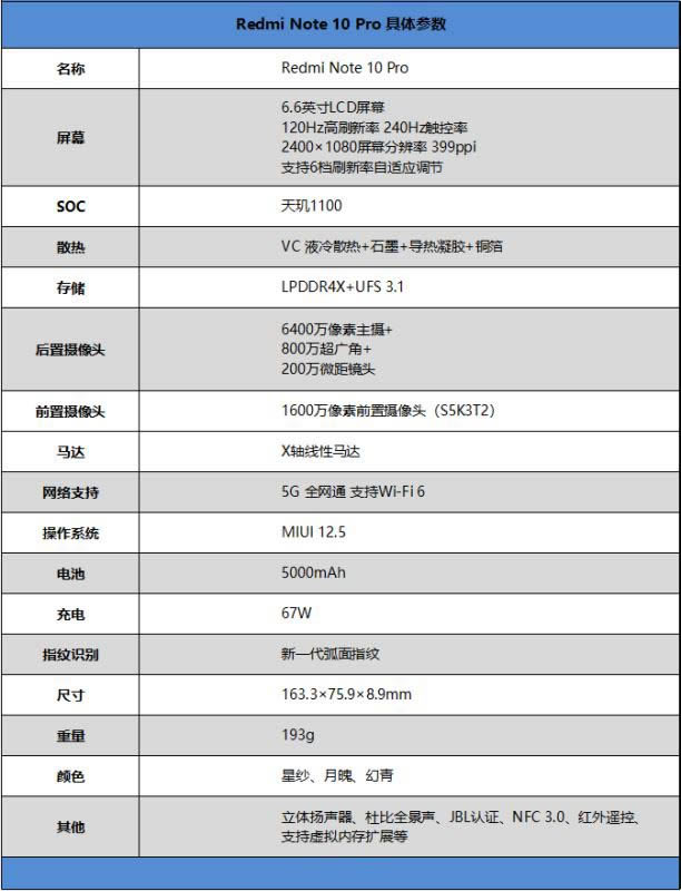 Redmi Note 10 ProÆ Redmi Note 10 Proʹw