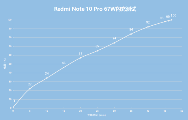 Redmi Note 10 Proֵֆ Redmi Note 10 Prowuy_֙Cuy_֙CWԺ_վ