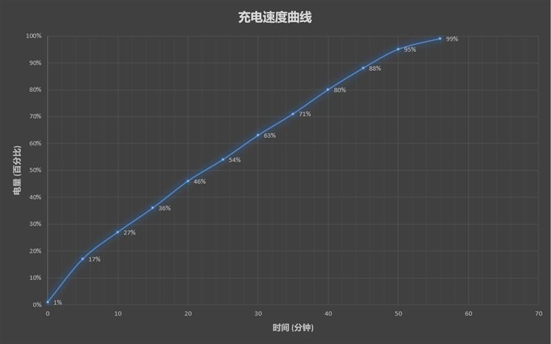 Redmi Note 10 Proò Redmi Note 10 Proʹw_֙Cuy_֙CWԺ_վ