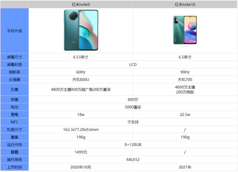 tnote10ctnote9ʲôͬ?