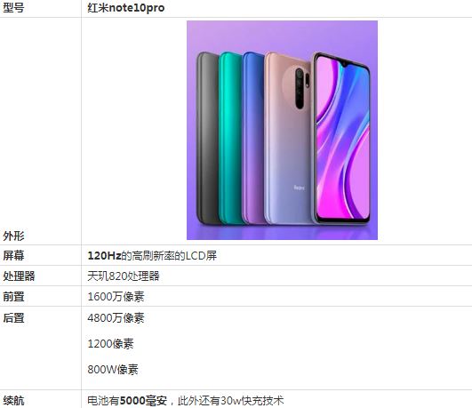 tNote10ProһЩ(yu)ȱc(din) tNote10Pro(yu)ȱc(din)^(q)