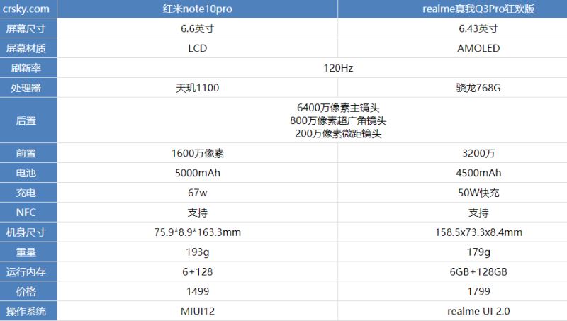 note10ProrealmeQ3pro񻶰ʲô?_ֻ_ֻѧԺ_վ