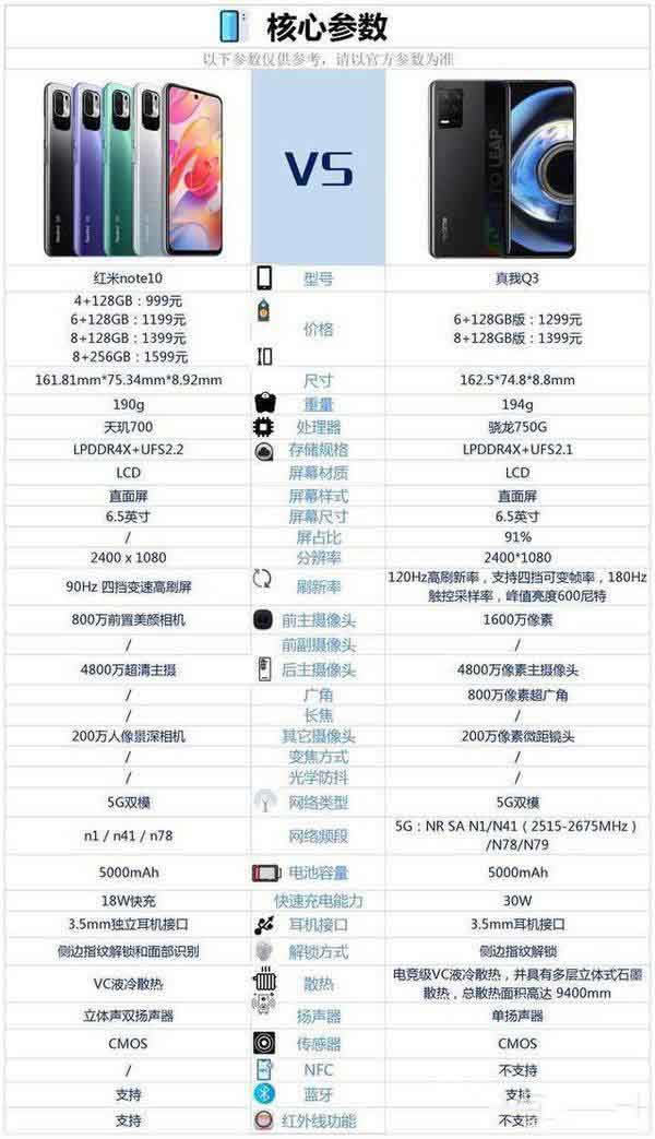 tnote10q3һֵI?