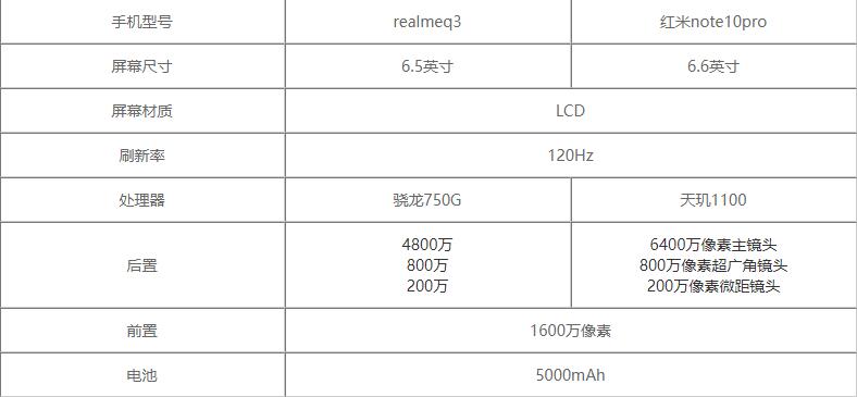 realmeq3ͺnote10Proĸ-Աĸֵ