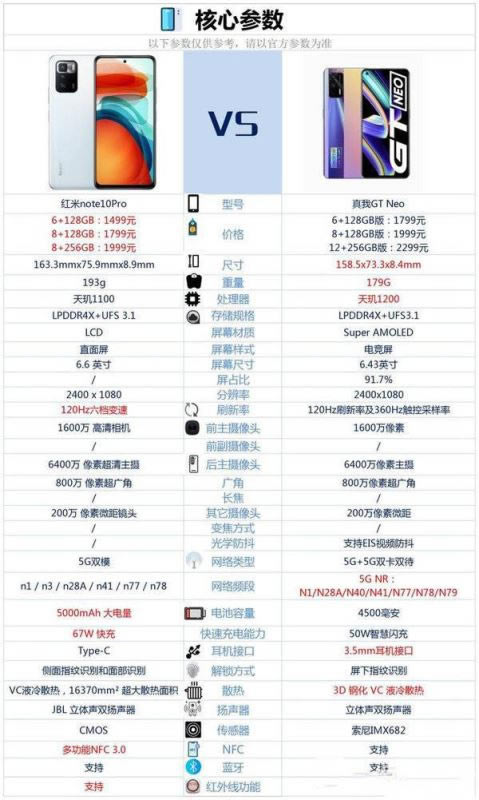 tnote10Pro(du)GTNeoһ(g)ֵI(mi)?