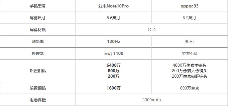 tnote10prooppoa93һ?