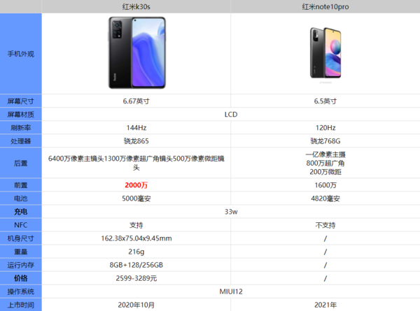 tnote10proȼtk30sһ?