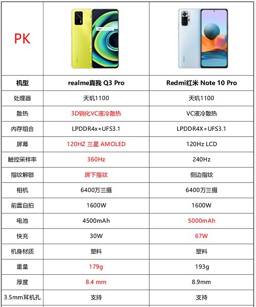 tNote10ProQ3Proһ?