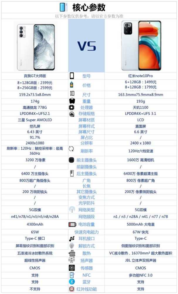 GT󎟰挦ȼtnote10Proһ?