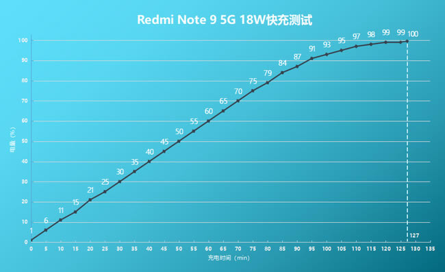 Redmi Note 9 5Gw(yn) Redmi Note 9 5Gw(yn)u(png)y(c)_֙C(j)u(png)y(c)_֙C(j)W(xu)Ժ_վ