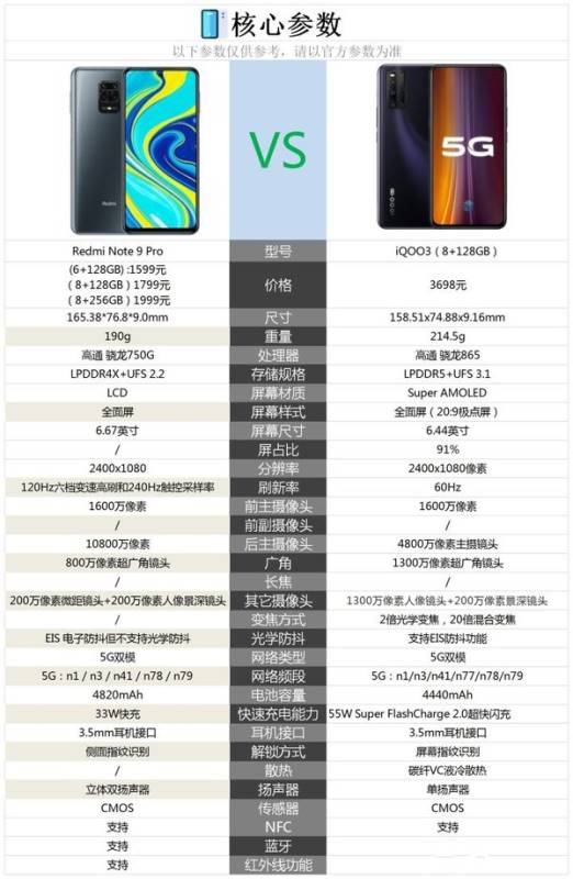 tnote9proiqoo3һֵ?