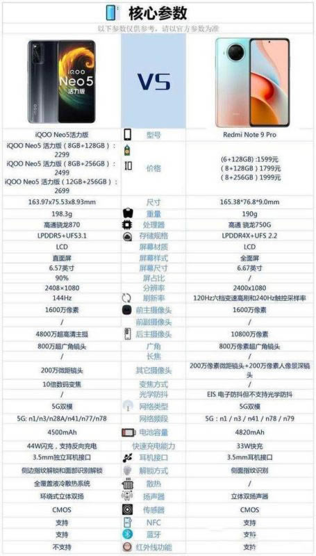 iqooneo5挦(du)ȼtnote9proһ(g)?