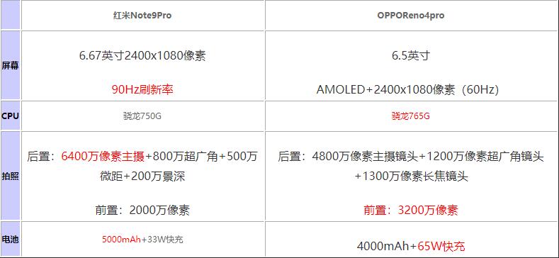 tnote9proOPPOReno4proһֵI?