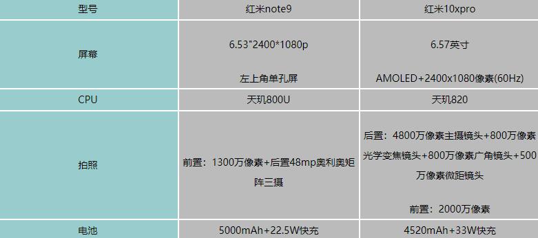 tnote9ct10xproһֵI?tnote9ȼt10xprouy