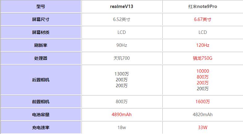 realmeV13ȼtnote9ProһֵI?