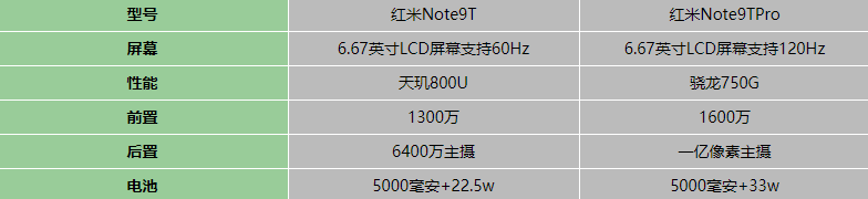 tNote9T(du)ȼtNote9TProһ(g)?