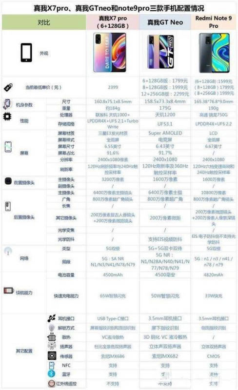 x7pro(du)ȼtnote9proһ(g)?