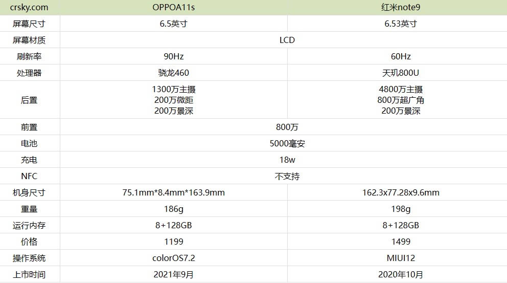 oppoa11sȼtnote9Ŀֵ?oppoa11sͼtnote9uy_֙Cuy_֙CWԺ_վ