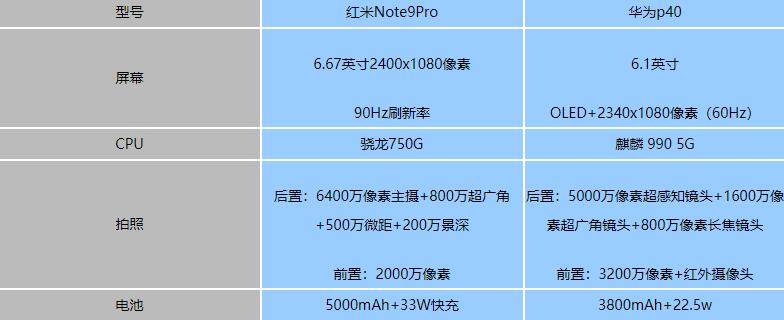 tnote9proAp40Ă-Ì