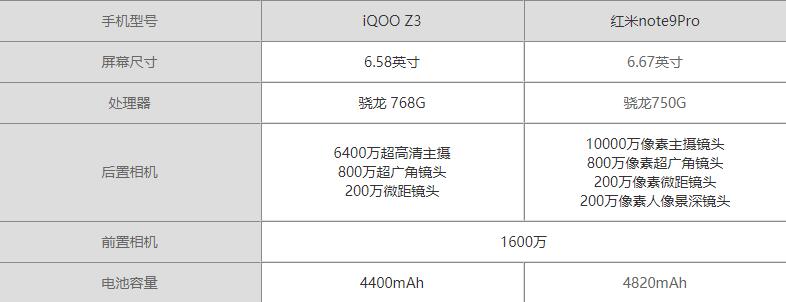 iQOOZ3ͼtnote9Pro(sh)-ĂֵُI