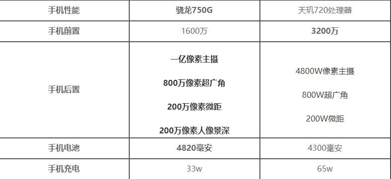 OPPO Reno4 SEͼtnote9ProĂ(g)-(sh)ÌȜyu