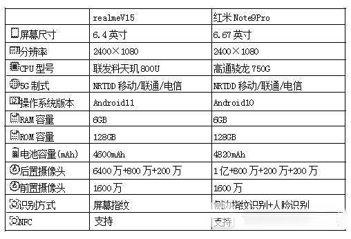 realmeV15ͼtNote9ProĿ-uy