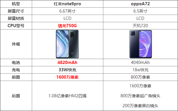 tnote9procoppoA72һ tnote9procoppoA72