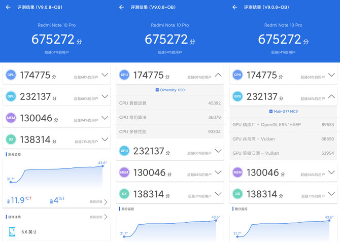 Redmi Note 10 Prow Redmi Note 10 ProԔuy_֙Cuy_֙CWԺ_վ